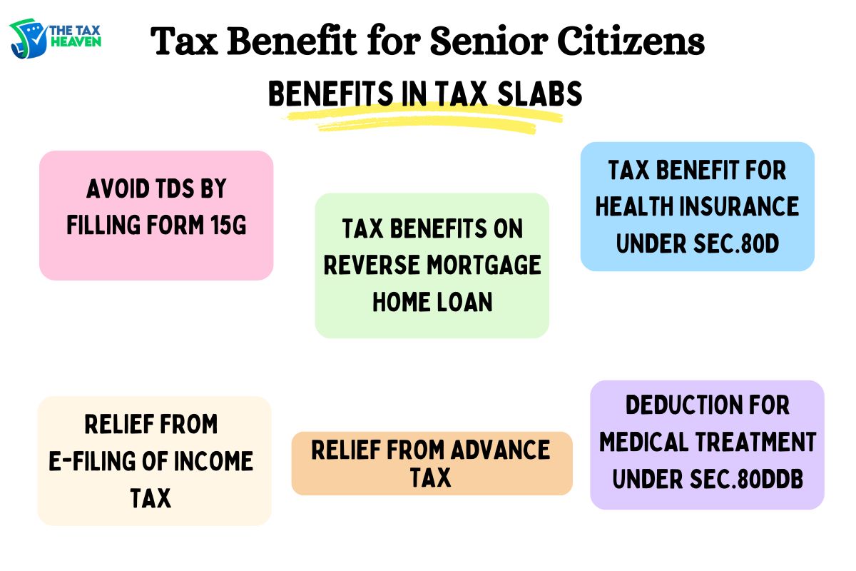 income-tax-slab-for-senior-citizens-fy-2024-25